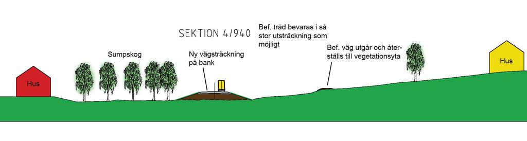 Delsträcka 3. Sektion 4/940 Längs sträckan passeras ett område med fuktig lövrik skog och rik ängsflora, ett område med höga landskapsvärden. Här kommer vägen att rätas ut och gå igenom skogen.
