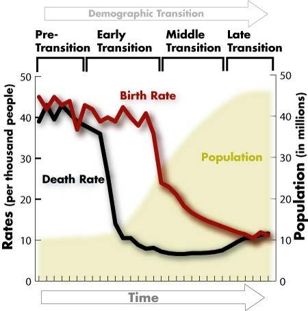 Demografiska