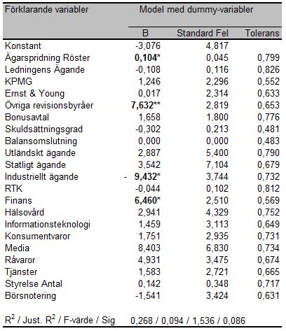 kategorier för att få en bättre och mer entydigt resultat.