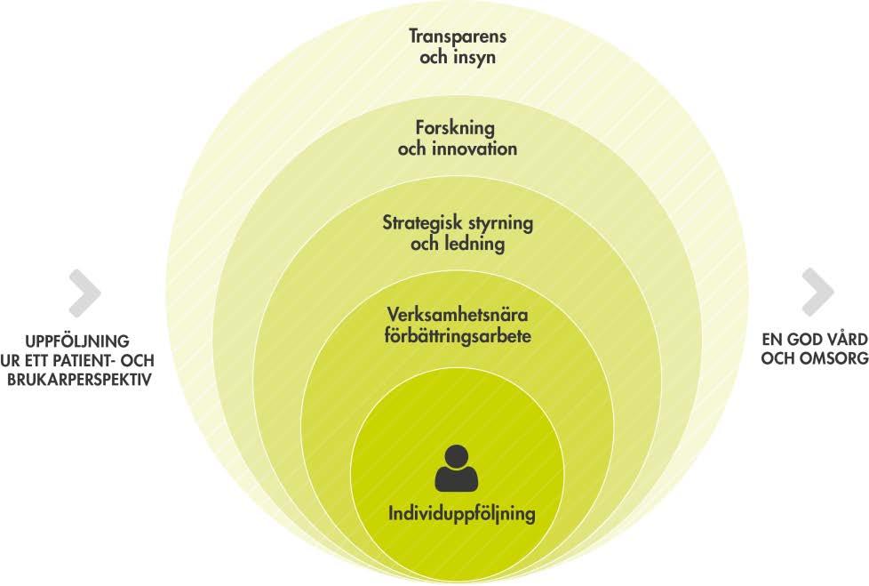 Systematisk