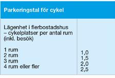 Utrymme bör skapas för att underlätta parkering av elcyklar, lastcyklar och cykelkärror med goda låsmöjligheter då användandet av denna typ av fordon är på uppgång.