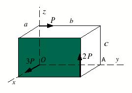 19 Problem: En låda belastas med tre yttre krafter enligt figuren med verkningslinjer längs tre av lådans kanter.