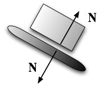 5 Krafter -Newtons 3:e lag: Krafter uppkommer i par så att den uppkomna totalkraften är noll. Exempel 1: Kontaktkrafter.