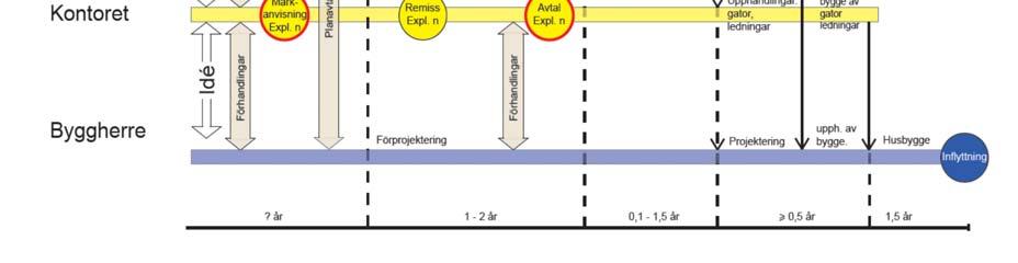 fördröjningsmagasin Mark för infiltration av dagvatten Mark och vegetation Våtmark naturlig våtmark, Våtmark anlagd våtmark Damm Damm med fluktuerande vattennivå Dike Dike för dagvatten +0.