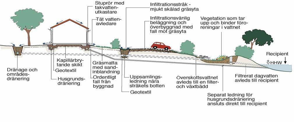 VAD HAR VI FÖR STRATEGI?