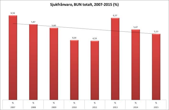 varje kommundel, Säter, Gustafs och Stora Skedvi med utökade öppettider.