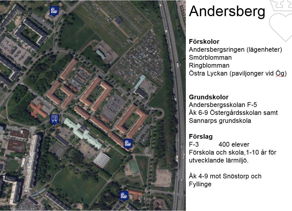 I Snöstorp föreslås det bli skola för F-3 respektive 4-9. Från årskurs 4 kommer hälften av eleverna från Andersbergs till Snöstorp.