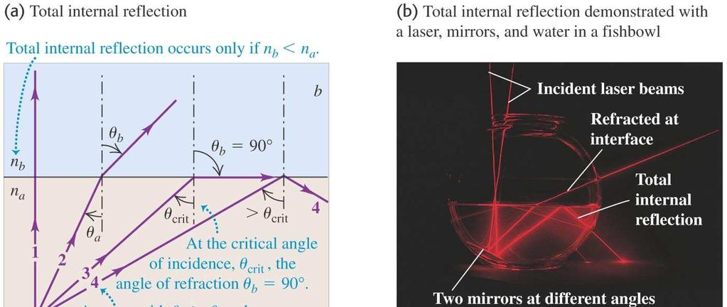 Fig. 33.