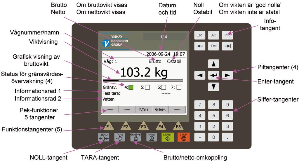 Bruksanvisning, Snabbinstallation Underhåll Slutanvändaren behöver inte utföra något underhåll på G4-instrumentet. Eventuellt underhålls- eller reparationsarbete måste utföras av utbildad personal.
