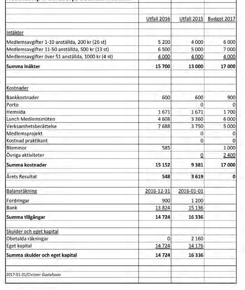EKONOMISK RAPPORT 2016 FÖRENINGENS INFORMATIONSFLÖDE Företagarföreningen presen