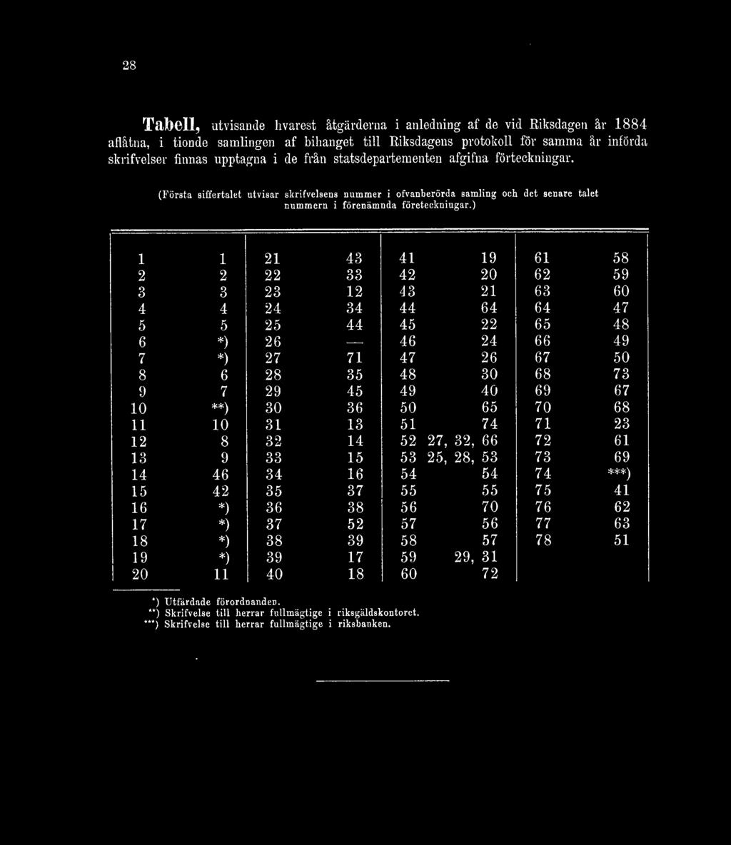 ) 1 1 21 43 41 19 61 58 2 2 22 33 42 20 62 59 3 3 23 12 43 21 63 60 4 4 24 34 44 64 64 47 5 5 25 44 45 22 65 48 6 *) 26 46 24 66 49 7 *) 27 71 47 26 67 50 8 6 28 35 48 30 68 73 9 7 29 45 49 40 69 67