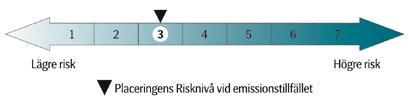 5 Om risker En kapitalskyddad placering är trygg, eftersom den kombinerar den underliggande marknadens möjlighet till avkastning med obligationens trygghet.