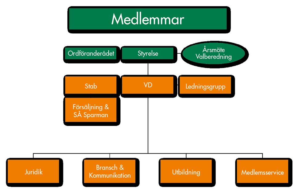 9 VÅR