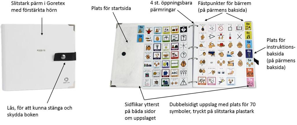 2. Produktöversikt Sidornas layout beskrivs i kapitel 5.3. PODD 70 är i A4-format. Pärmen är i EU-standard, vilket medför att hålavstånden är annorlunda än svensk standard.