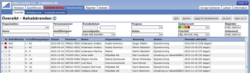 När du skapat ett rehabärende från en bevakning försvinner den från listan, så det blir din uppgift att tömma listan genom att starta nya rehabärenden!