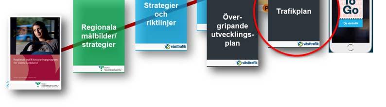 Kundernas upplevelser av den nuvarande trafiken är en central del och genom dialogen med våra