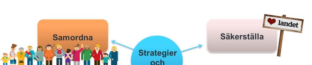 Inledning För att de förändringar i trafiken, som våra kunder kan ta del av, ska följa samma inriktning som våra långsiktiga mål och strategier tas en Övergripande utvecklingsplan för