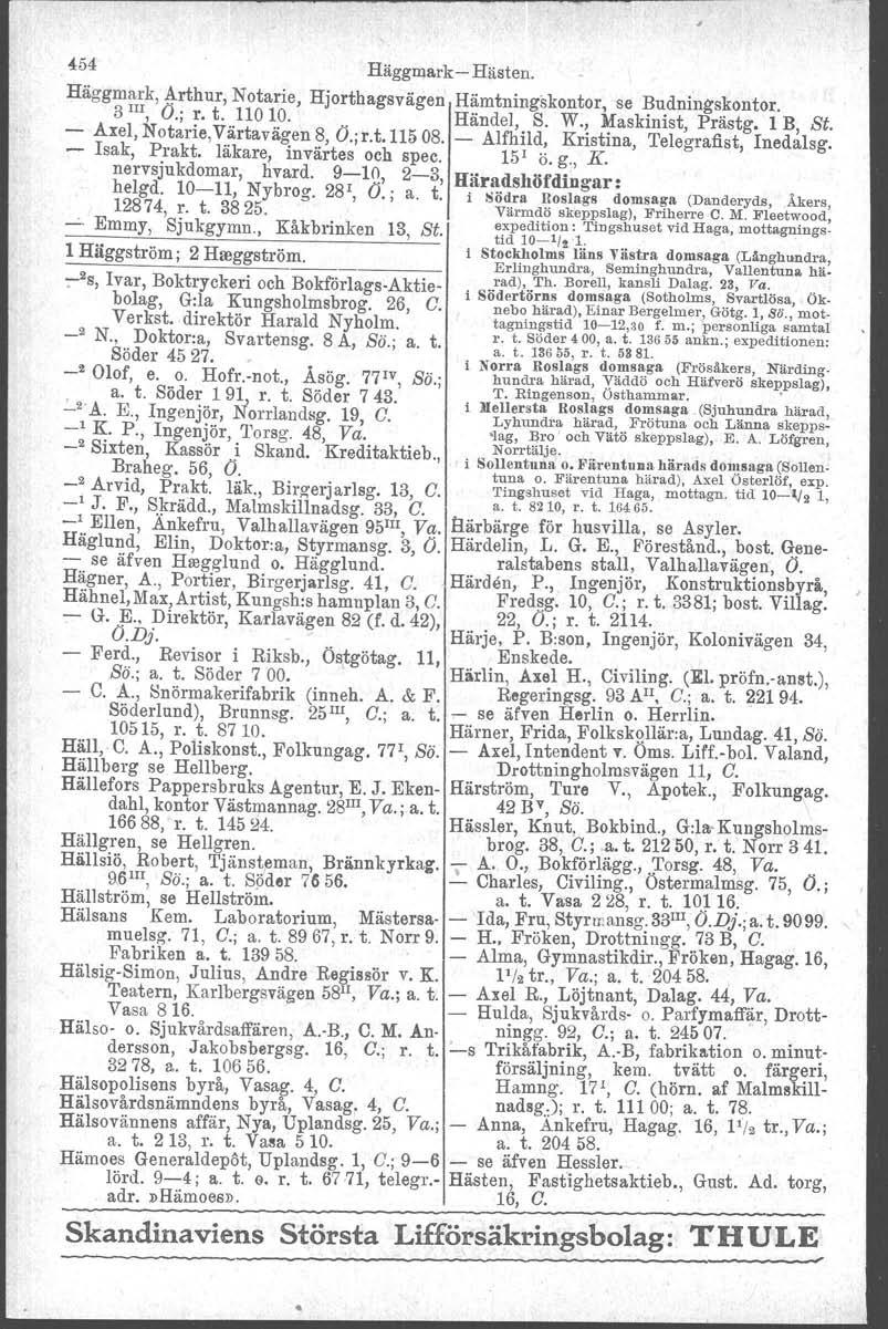 'I \ 4054 HäggIQsrk-Hästen. Häggmark, 4- rthu r, Notarie, Hjorthagsvägen Hämtningskontor. se Budningskontor. 3 III, Ö.;!. t...110 ~?'" Händel, S. W., Maskinist, Prästg. 1 B, St.