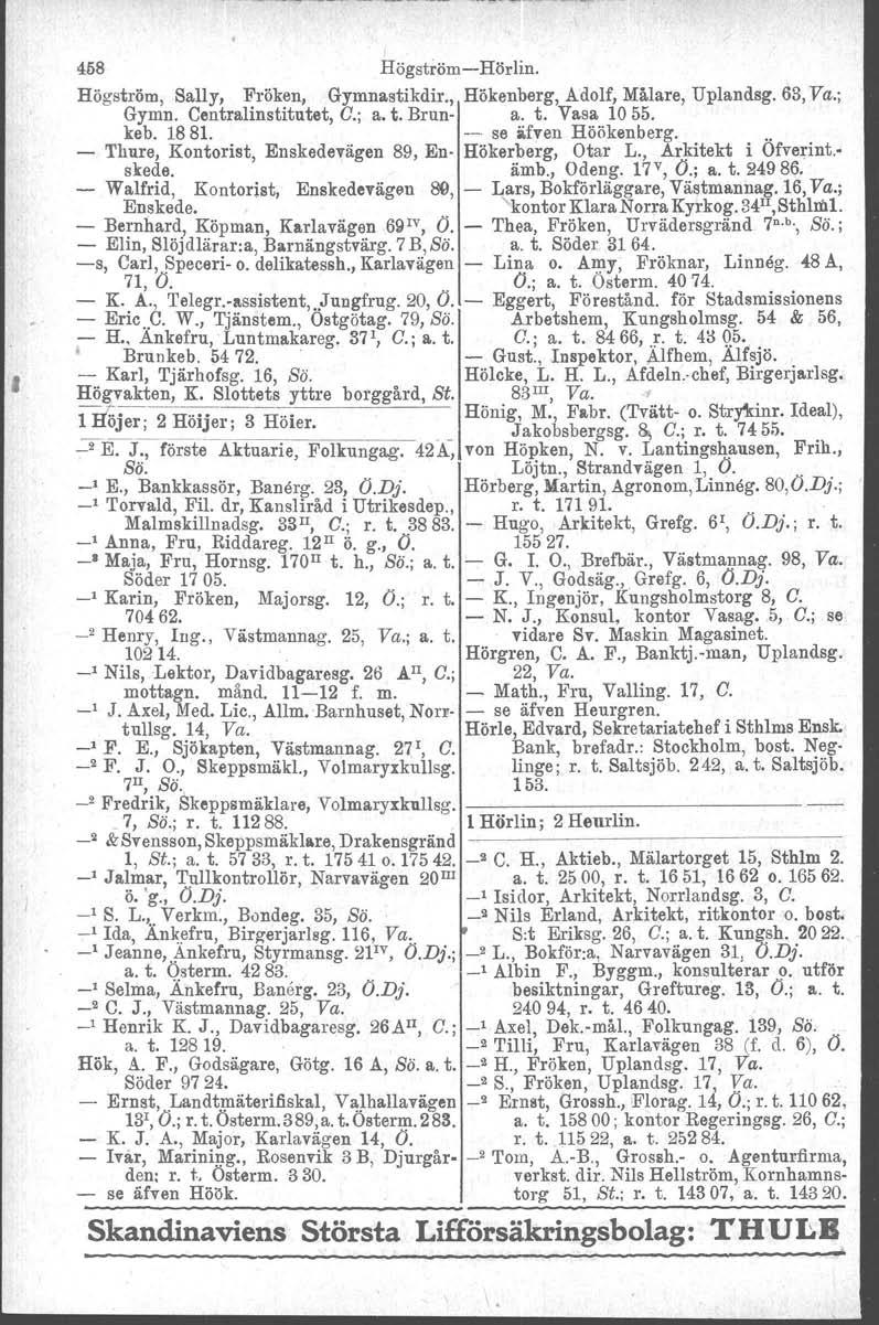 , 458 Högström-e-Hörlin. Högström, Sally, Fröken, Gymnastikdir., Hökenberg, Adolf, Målare, Uplandsg. 63, Va.; Gymn. Centralinstitutet, C.; a. t. Brun- a. t. Vasa 1055. keb. 1881.
