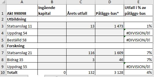 Avstämning och analys av akt 990098 Om fördelade lokalkostnader budgeteras med annan bas än lön + drift så ger inte rapport 307 stöd för vad som utgör