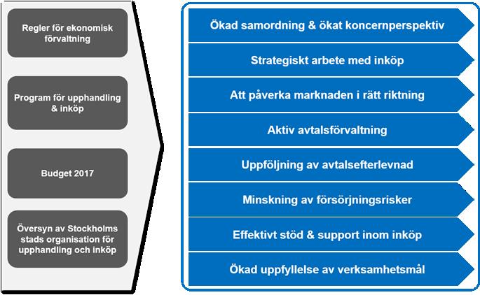 standardsystem som har upphandlats lokalt medan vissa system är egenutvecklade.