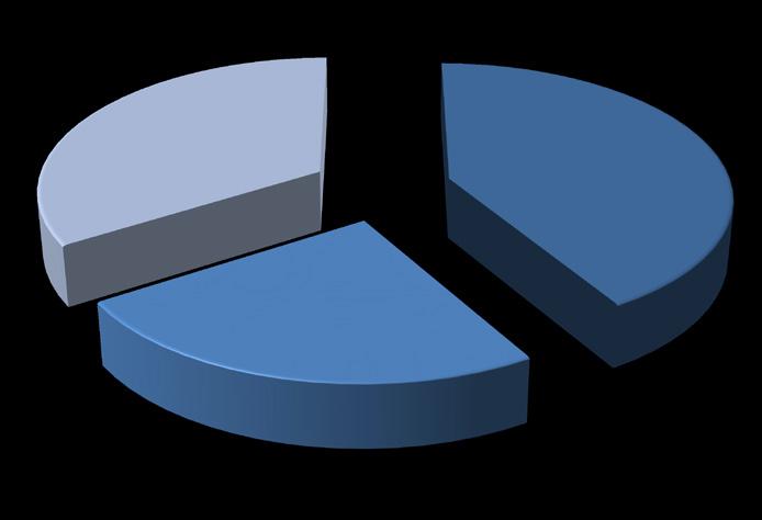 STATISTIK Antal föreningar Kommun Jönköpings län: Antal föreningar Aneby... 14 Eksjö... 44 Gislaved.
