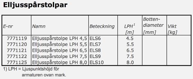 Version 1.1 01-2018 Belysningsstolpar för elljusspår Sida 2 av 2 Miljö Lagring och hantering Lagring kräver inget tillstånd eftersom stolpen inte innehåller giftiga komponenter.