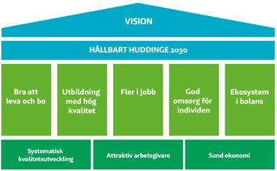 Nämndens mål och resultat Nämndens mål utgår från de lagar och förordningar som gäller för verksamheten, kommunfullmäktiges vision och mål i Mål och budget 2018.