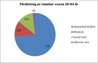 10.2.1 Framtid och utmaning barn, ungdom och familj Norrbottens kommuner har utarbetat en utvecklingsplan för stärkt skydd för barn och unga i Norrbottens län.