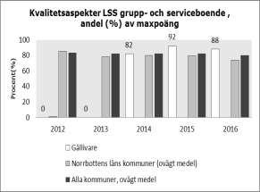 11 Kvalitetsaspekter, KKIK. Källa: Kolada. Figur: Gällivare kommun. Datum: 2017-10-17.