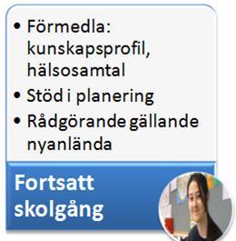 Välkomsten är ansvarig att förmedla elevens kartläggning till mottagande skola samt vara stöd vid fortsatt planering gällande nyanlända.