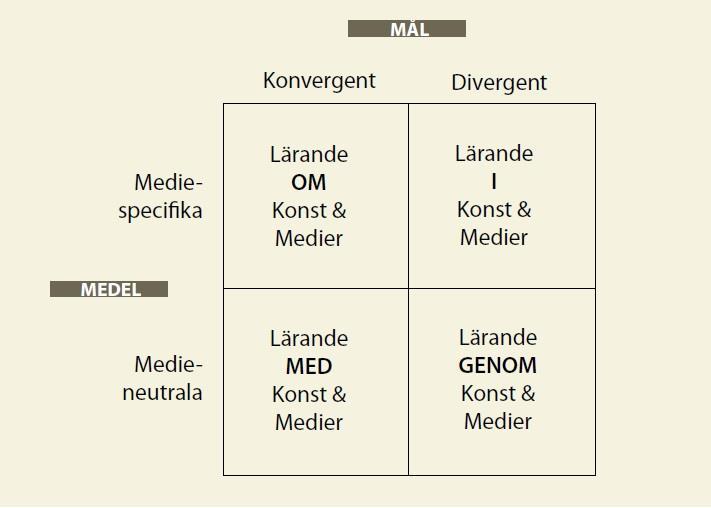 och för vad man ska lära sig, det vill säga vilket målet är (Jank & Meyer i Uljens, 1997 s.17).