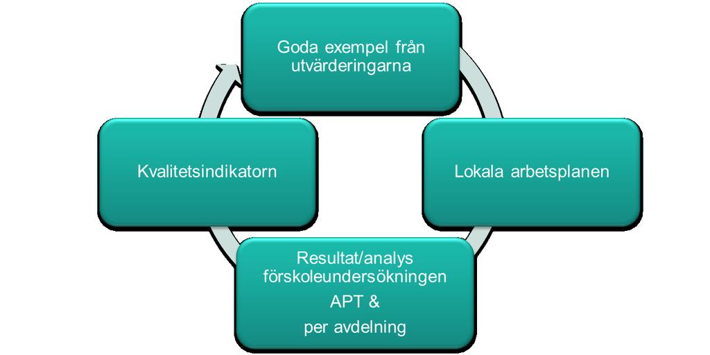 Sid 12 (37) utvecklingssamtalen med föräldrarna ska genomföras som finns i Guldpärmen.