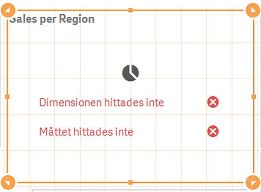 Den här visualiseringen saknar både en dimension och ett mått.