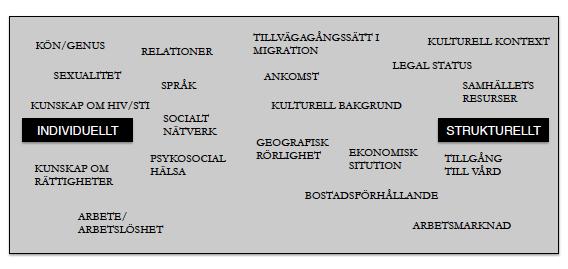 Faktorer som påverkar Efter