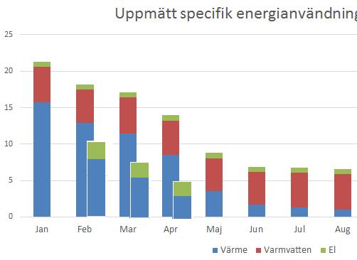 Ekologisk hållbarhet Energianv.