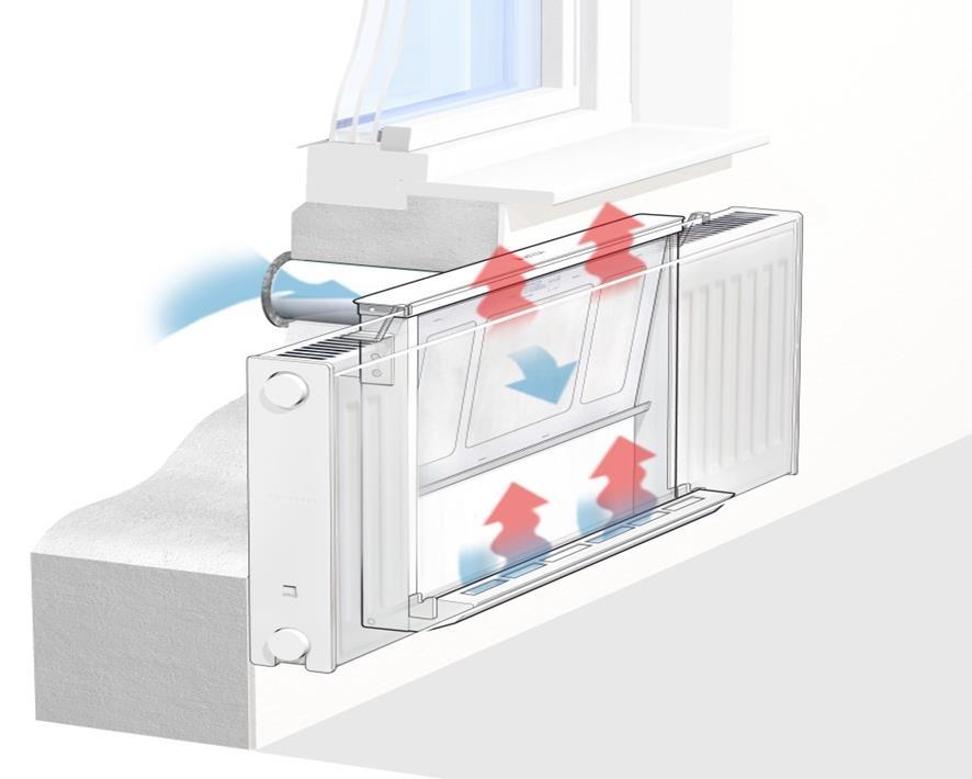 Tilluftsradiatorer Förvärmning av ventilationsluft förbättrar komfort Låg vattentemperatur ger effektiv användning av alternativa (hållbara)