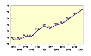 % med övervikt 2 1 67 71 7 77 8 8 8 86 9 9 98 99 2 3
