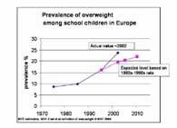 S. Adults BRFSS, 1991-2 1991 199 2 No Data <% % 1%