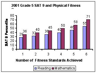 Arvosana TESTRESULTAT OCH ÖVRIG SKOLFRAMGÅNG (Bästa och sämsta elevfjärdedelen) 9 Vitsord 8, 8 7, 7 6, Modersmål Matematik Modersmål Matematik Sämsta elevfjärdedelen Bästa elevfjärdedelen Flickor 2