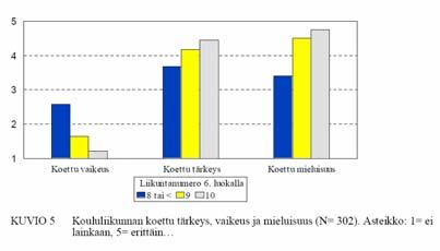 Penttinen, 6 37 38 DELTAR I SKOLGYMNASTIKEN Är aktiv på fritiden Viktigt: - upplevd kompetens -glädje För läraren: - inte