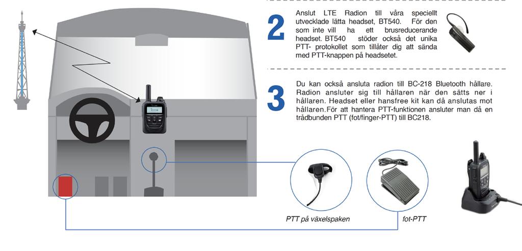PRO-AT35L Hi-Def Högpresterande