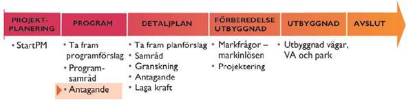 en sammanhållen, tät och levande stad.
