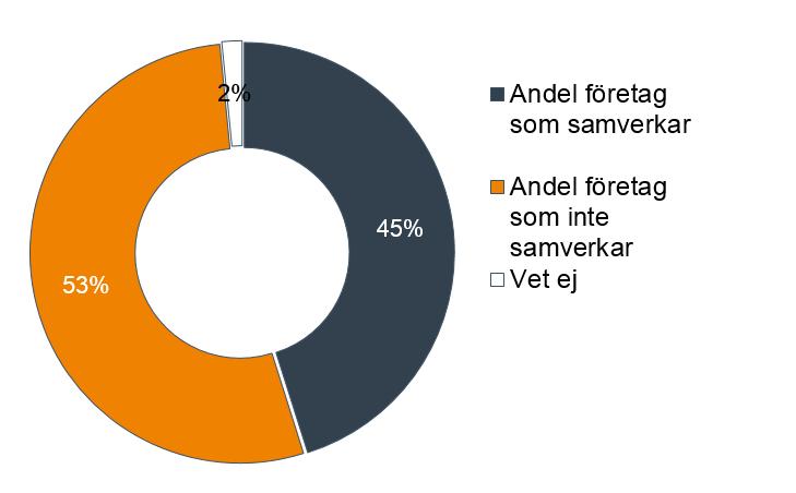 Många