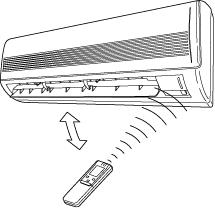 Använd FLAP knappen för att ställa in antingen SWEEP funktion eller ställ in något av de sex fasta lägena. A. Sweep funktion B.