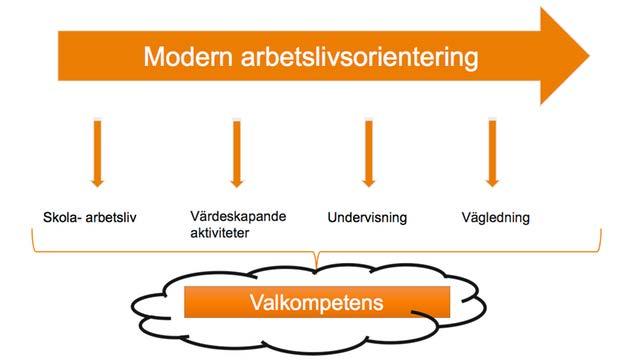 Gruppsamtal och