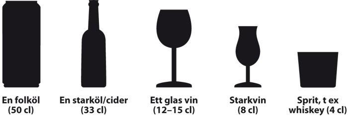 Hur många glas dricker du en typisk gång då du dricker alkohol?