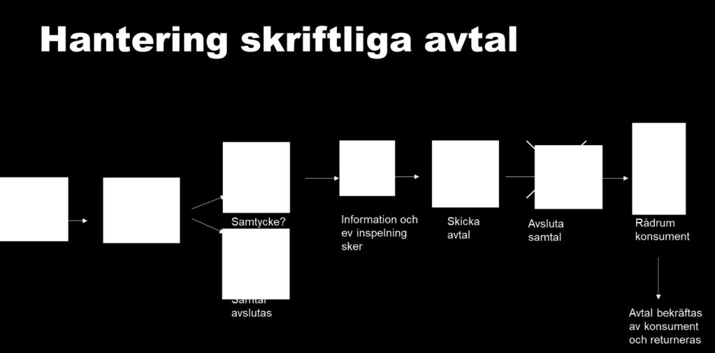 6. Regleringen kan inte kringgås genom att en näringsidkare ringer till en konsument och uppmanar honom eller henne att ringa tillbaka.