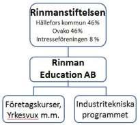 Företagspresentation Rinman Education Stefan Molander tf VD På 1750-talet utvecklade Sven Rinman, den moderna järnhanteringens fader, nya metoder för tillverkning av järn och stål och gjorde