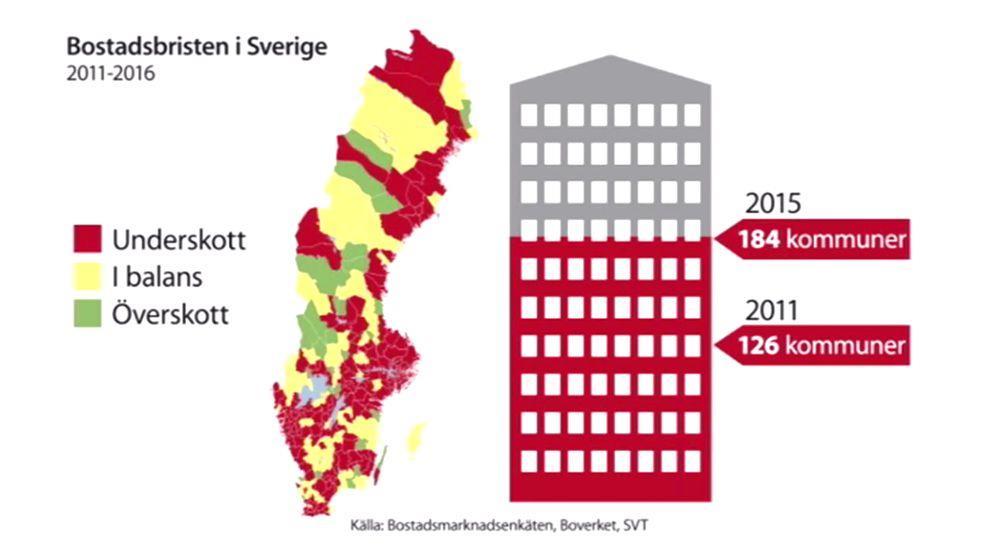 Bostadsbrist Bostadsbrist i många